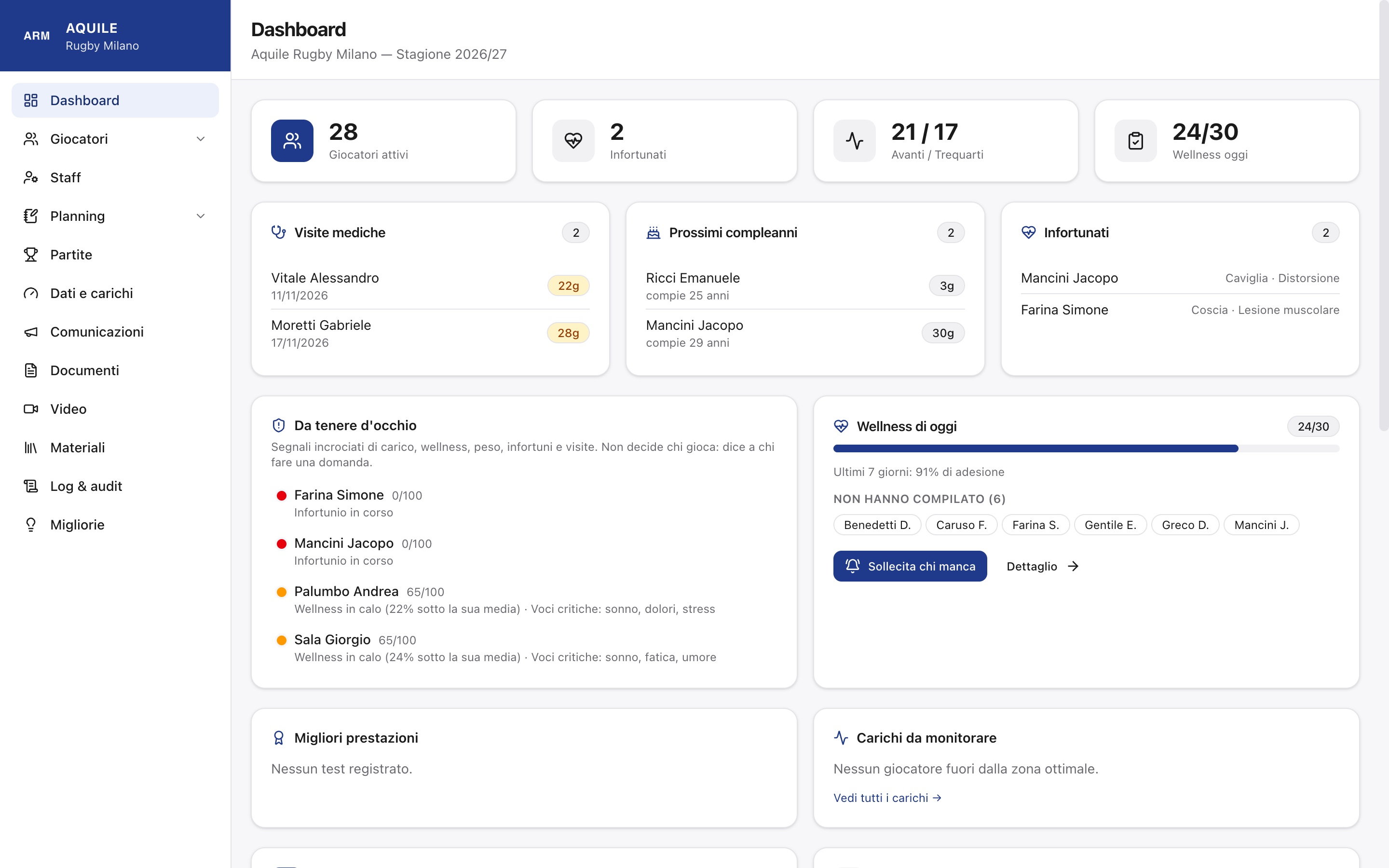 La dashboard dello staff